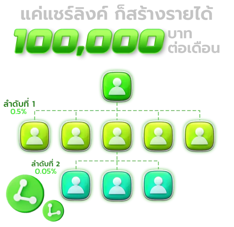 เว็บสล็อตตรงจากต่างประเทศ ไม่มีขั้นต่ำ โปรโมชั่น
